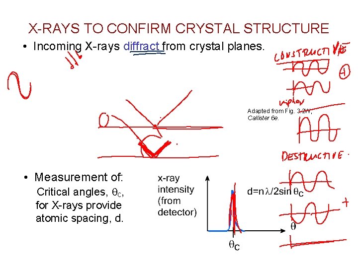 X-RAYS TO CONFIRM CRYSTAL STRUCTURE • Incoming X-rays diffract from crystal planes. Adapted from