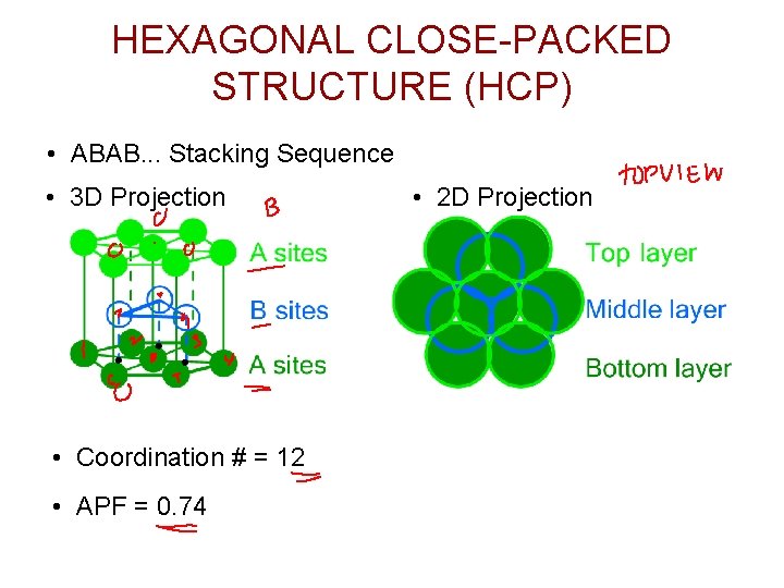 HEXAGONAL CLOSE-PACKED STRUCTURE (HCP) • ABAB. . . Stacking Sequence • 3 D Projection