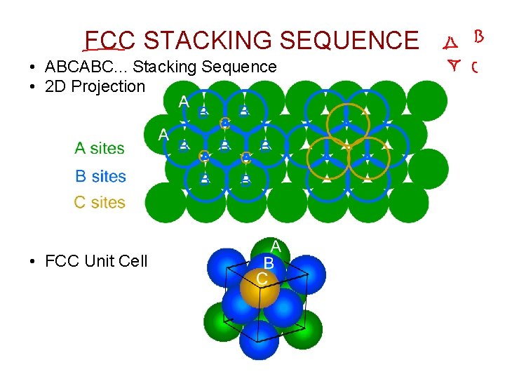 FCC STACKING SEQUENCE • ABCABC. . . Stacking Sequence • 2 D Projection •