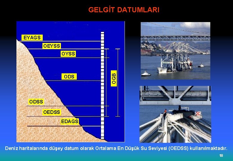  GELGİT DATUMLARI EYAGS OEYSS ODS OGB OYSS ODSS OEDSS EDAGS Deniz haritalarında düşey