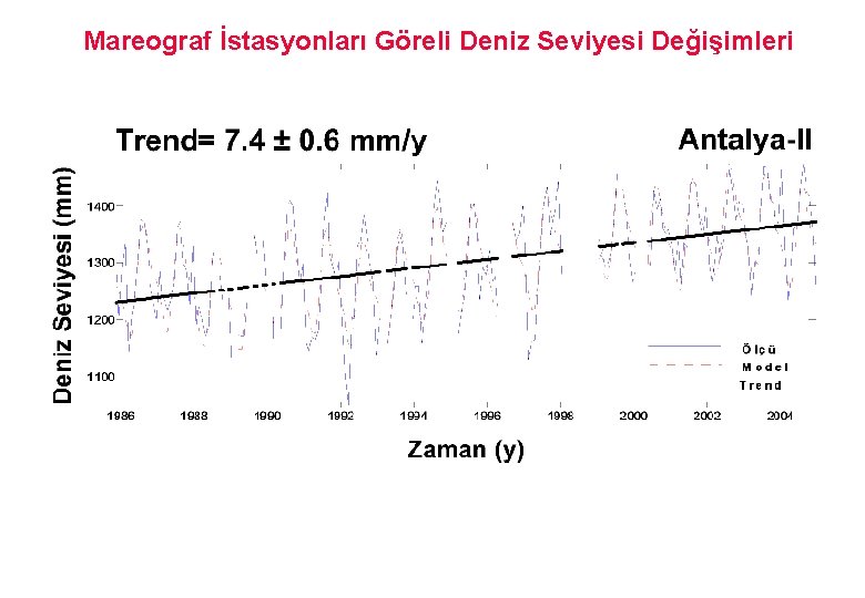 Mareograf İstasyonları Göreli Deniz Seviyesi Değişimleri 29 