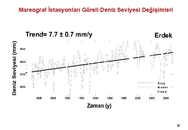 Mareograf İstasyonları Göreli Deniz Seviyesi Değişimleri 32 