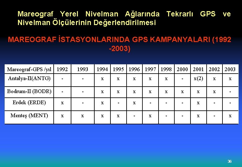 Mareograf Yerel Nivelman Ağlarında Tekrarlı GPS ve Nivelman Ölçülerinin Değerlendirilmesi MAREOGRAF İSTASYONLARINDA GPS KAMPANYALARI