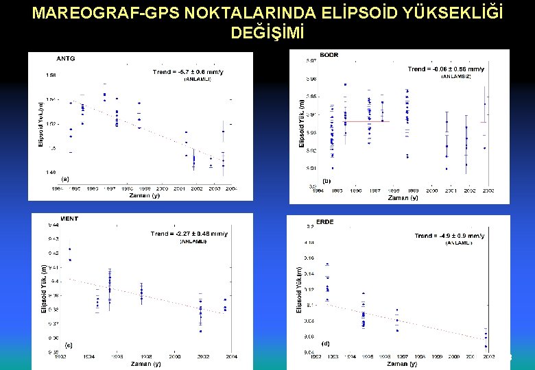 MAREOGRAF-GPS NOKTALARINDA ELİPSOİD YÜKSEKLİĞİ DEĞİŞİMİ 38 