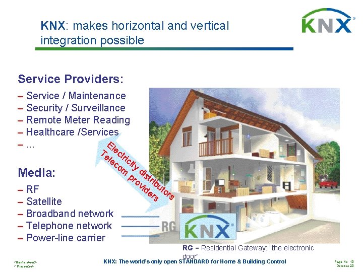 KNX: makes horizontal and vertical integration possible Service Providers: – Service / Maintenance –