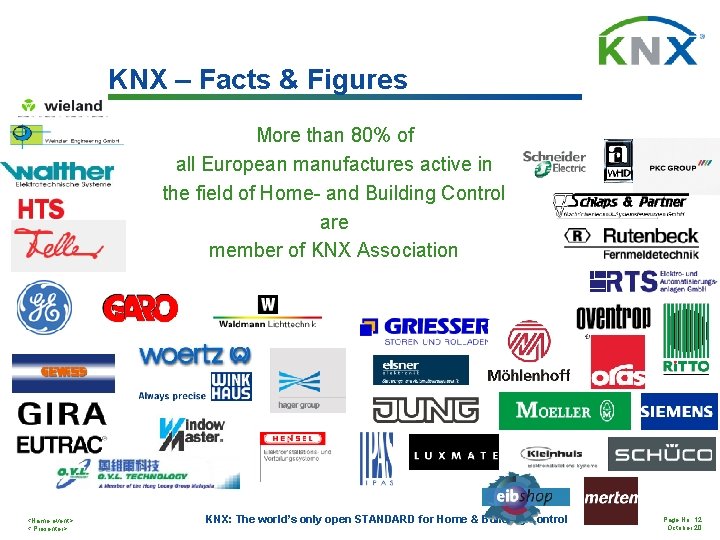 KNX – Facts & Figures More than 80% of all European manufactures active in