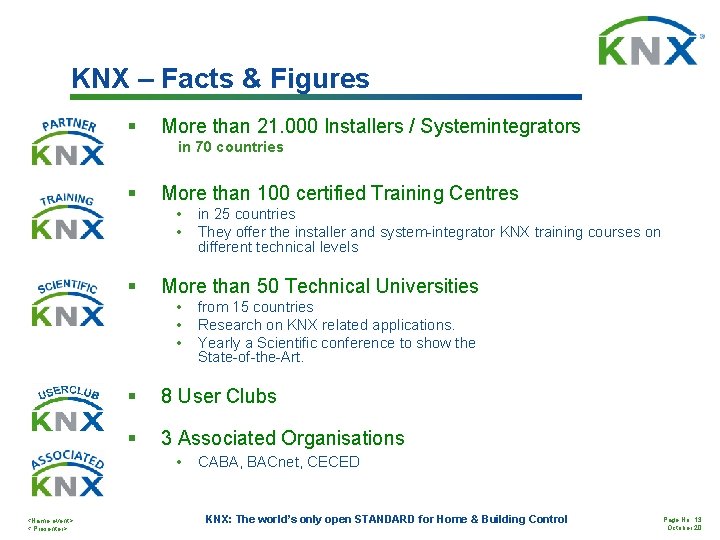KNX – Facts & Figures § More than 21. 000 Installers / Systemintegrators in