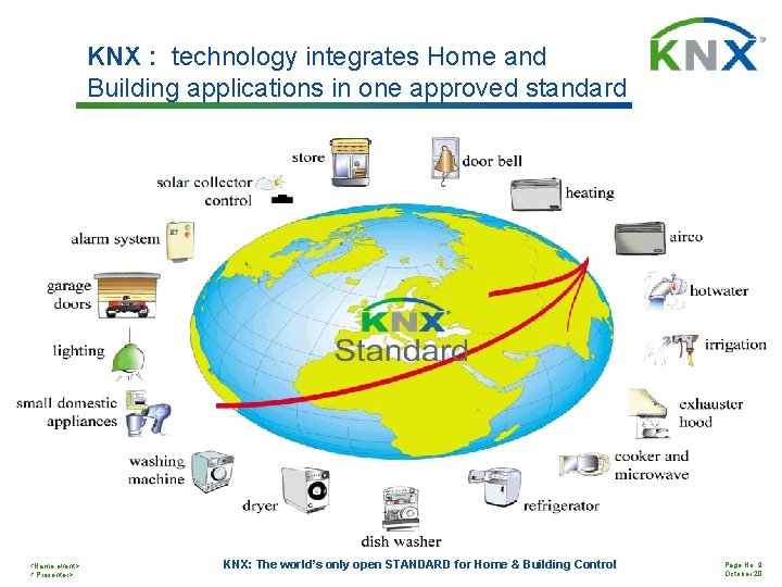 KNX : technology integrates Home and Building applications in one approved standard <Name event>