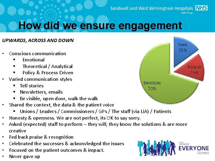 How did we ensure engagement UPWARDS, ACROSS AND DOWN • Conscious communication § Emotional