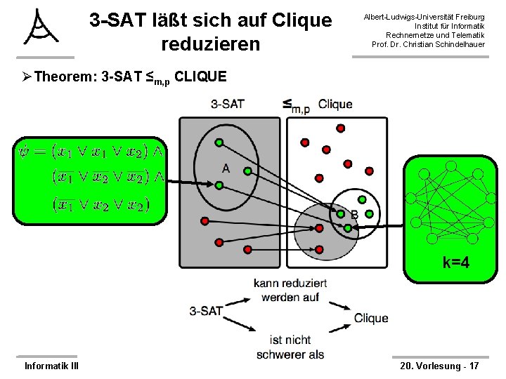 3 -SAT läßt sich auf Clique reduzieren Albert-Ludwigs-Universität Freiburg Institut für Informatik Rechnernetze und