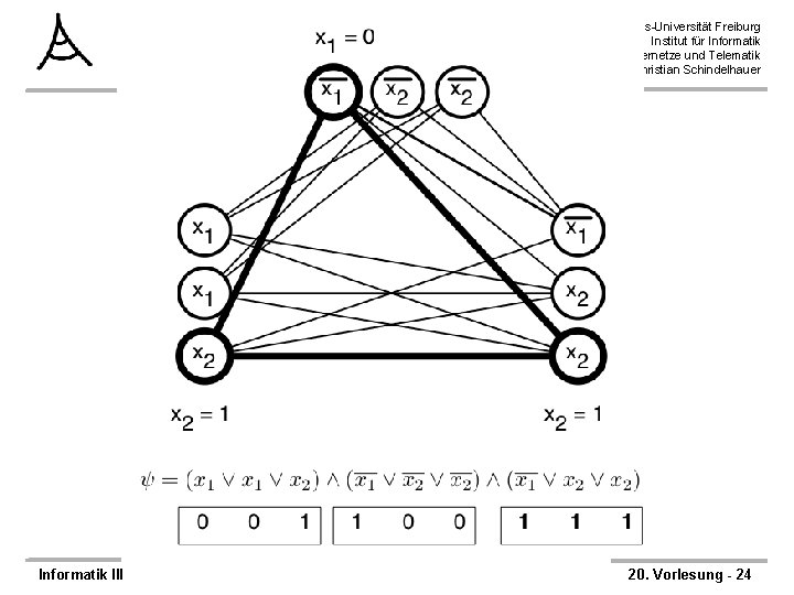 Albert-Ludwigs-Universität Freiburg Institut für Informatik Rechnernetze und Telematik Prof. Dr. Christian Schindelhauer Informatik III