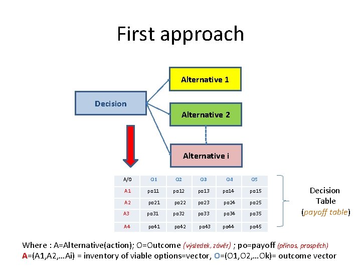 First approach Alternative 1 Decision Alternative 2 Alternative i A/O O 1 O 2