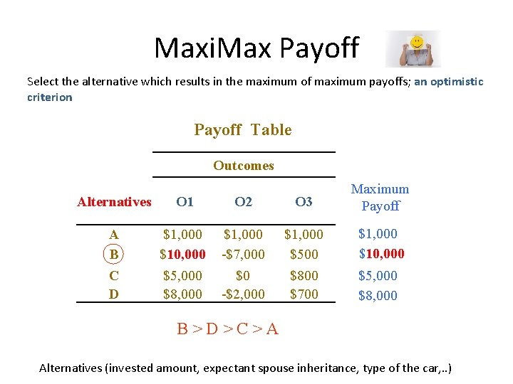 Maxi. Max Payoff Select the alternative which results in the maximum of maximum payoffs;