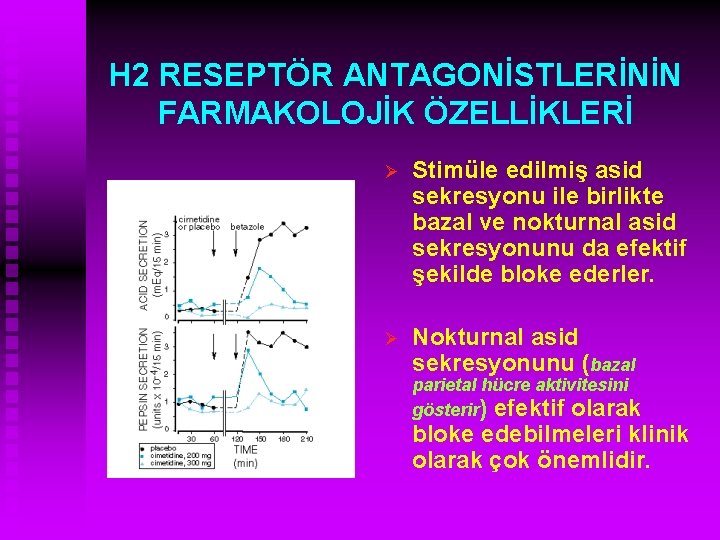 H 2 RESEPTÖR ANTAGONİSTLERİNİN FARMAKOLOJİK ÖZELLİKLERİ Ø Stimüle edilmiş asid sekresyonu ile birlikte bazal