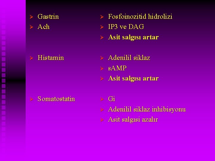 Ø Ø Gastrin Ach Ø Ø Histamin Ø Ø Somatostatin Ø Ø Ø Fosfoinozitid