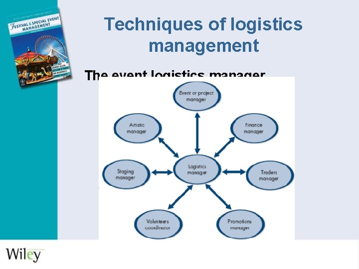 Techniques of logistics management The event logistics manager 
