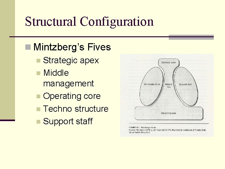 Structural Configuration n Mintzberg’s Fives n Strategic apex n Middle management n Operating core