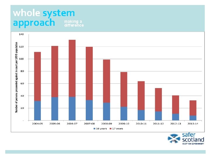 whole system approach making a difference whole system approach making a difference