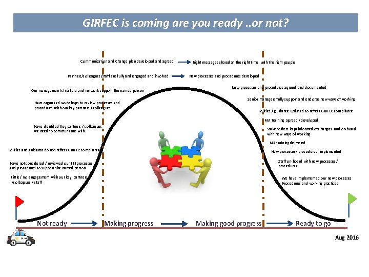 GIRFEC is coming are you ready. . or not? Communication and Change plan developed GIRFEC is coming are you ready. . or not? Communication and Change plan developed