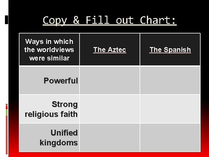 Copy & Fill out Chart: Ways in which the worldviews were similar Powerful Strong