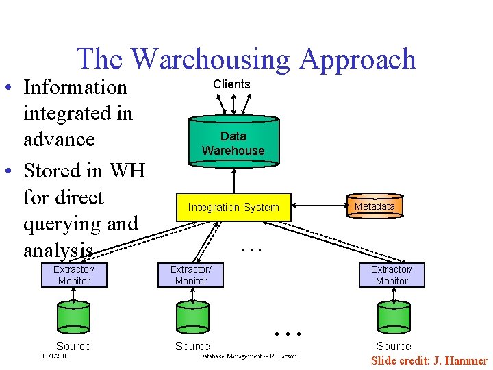 The Warehousing Approach • Information integrated in advance • Stored in WH for direct