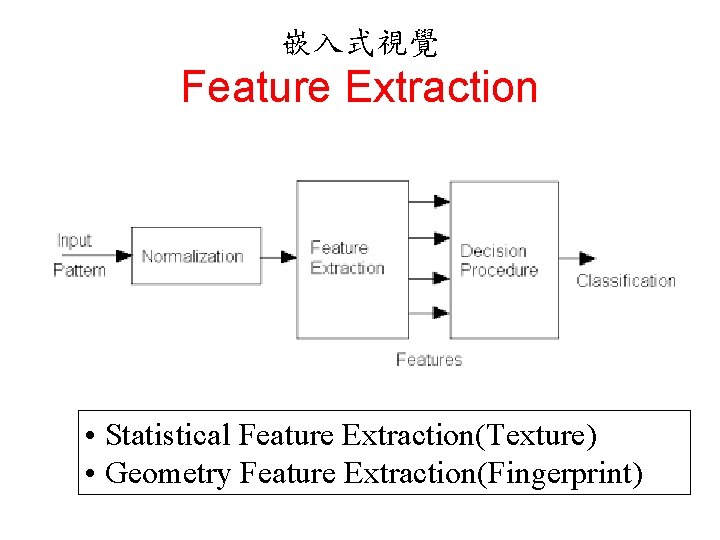 嵌入式視覺 Feature Extraction • Statistical Feature Extraction(Texture) • Geometry Feature Extraction(Fingerprint) 