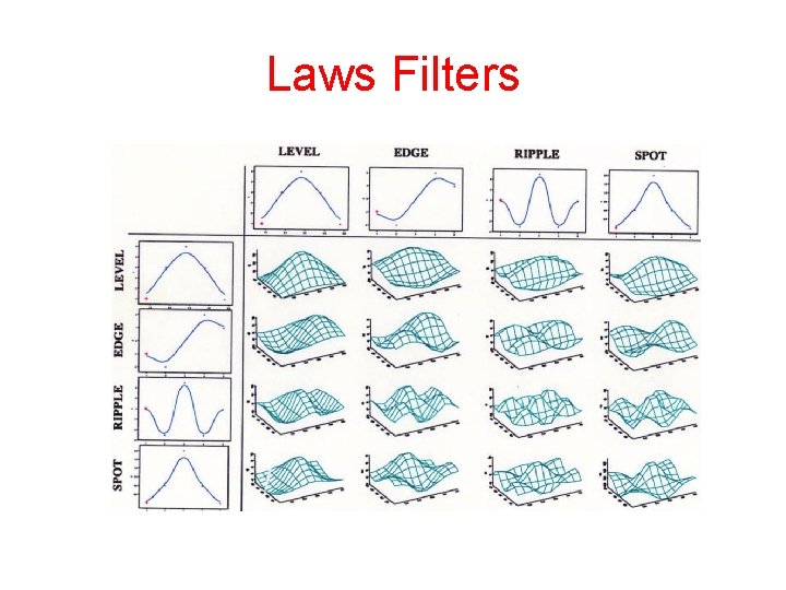Laws Filters 