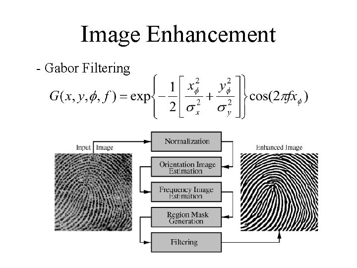 Image Enhancement - Gabor Filtering 