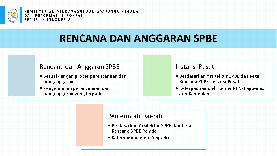 KEMENTERIAN PENDAYAGUNAAN APARATUR NEGARA DAN REFORMASI BIROKRASI REPUBLIK INDONESIA RENCANA DAN ANGGARAN SPBE Rencana