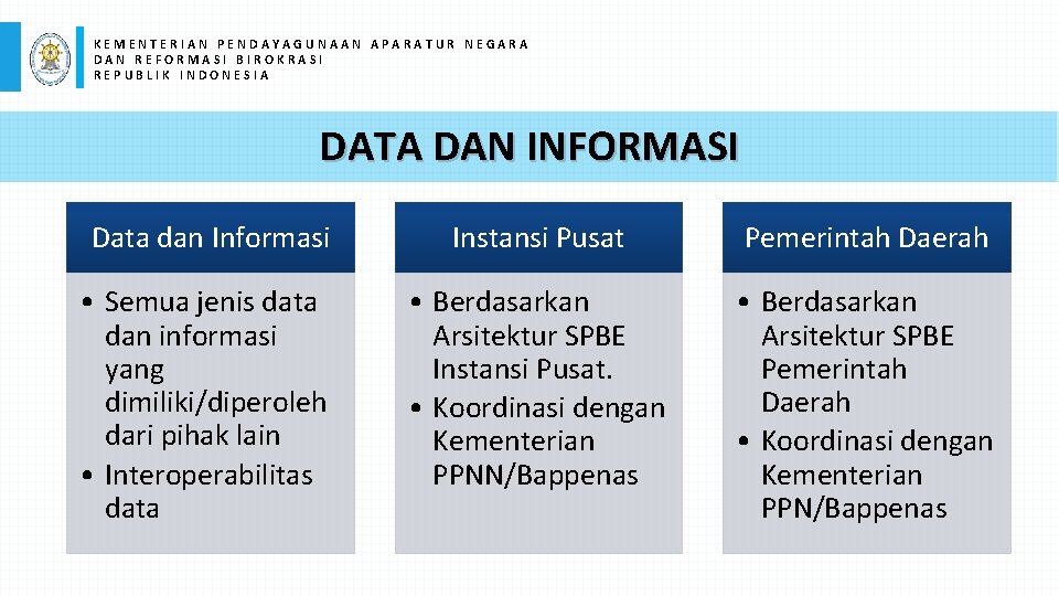 KEMENTERIAN PENDAYAGUNAAN APARATUR NEGARA DAN REFORMASI BIROKRASI REPUBLIK INDONESIA DATA DAN INFORMASI Data dan