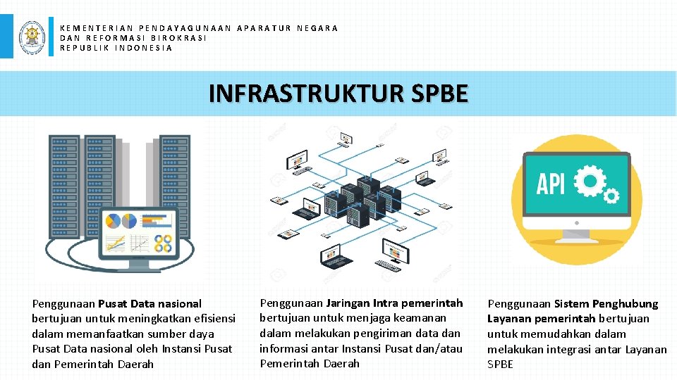 KEMENTERIAN PENDAYAGUNAAN APARATUR NEGARA DAN REFORMASI BIROKRASI REPUBLIK INDONESIA INFRASTRUKTUR SPBE Penggunaan Pusat Data