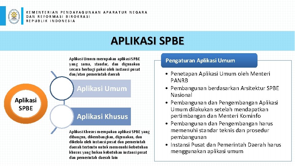 KEMENTERIAN PENDAYAGUNAAN APARATUR NEGARA DAN REFORMASI BIROKRASI REPUBLIK INDONESIA APLIKASI SPBE Aplikasi Umum merupakan