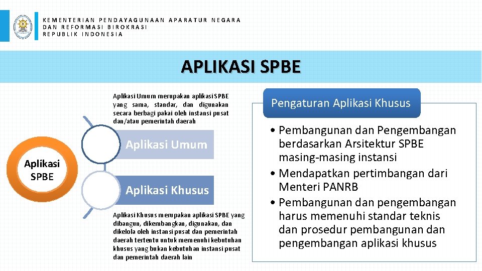 KEMENTERIAN PENDAYAGUNAAN APARATUR NEGARA DAN REFORMASI BIROKRASI REPUBLIK INDONESIA APLIKASI SPBE Aplikasi Umum merupakan