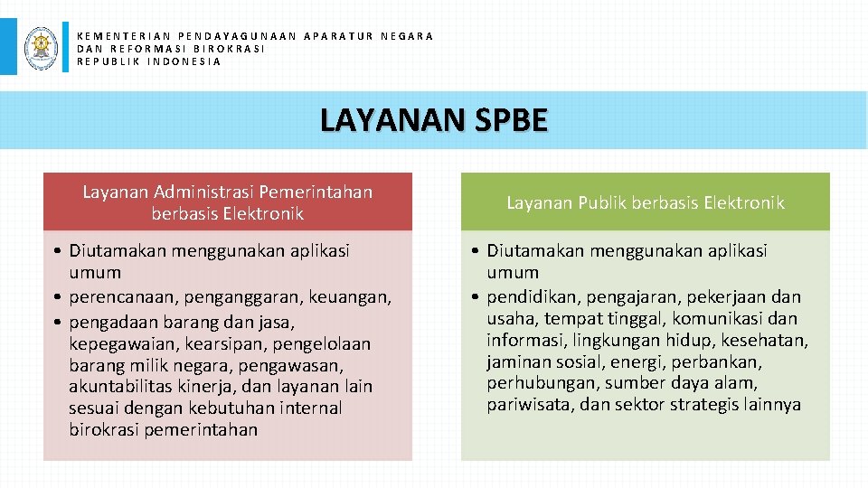 KEMENTERIAN PENDAYAGUNAAN APARATUR NEGARA DAN REFORMASI BIROKRASI REPUBLIK INDONESIA LAYANAN SPBE Layanan Administrasi Pemerintahan