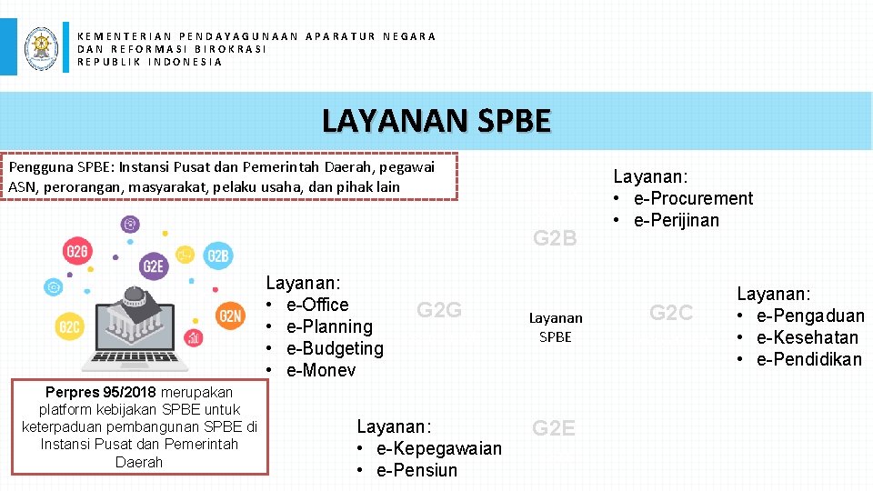 KEMENTERIAN PENDAYAGUNAAN APARATUR NEGARA DAN REFORMASI BIROKRASI REPUBLIK INDONESIA LAYANAN SPBE Pengguna SPBE: Instansi