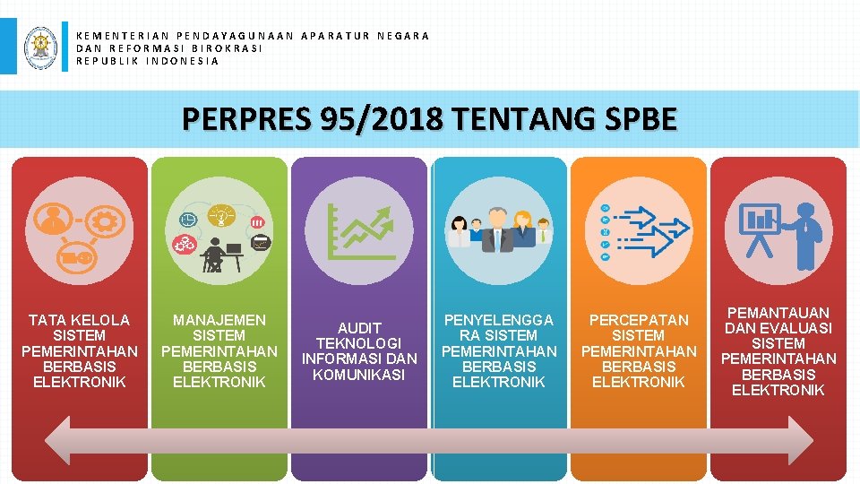KEMENTERIAN PENDAYAGUNAAN APARATUR NEGARA DAN REFORMASI BIROKRASI REPUBLIK INDONESIA PERPRES 95/2018 TENTANG SPBE TATA