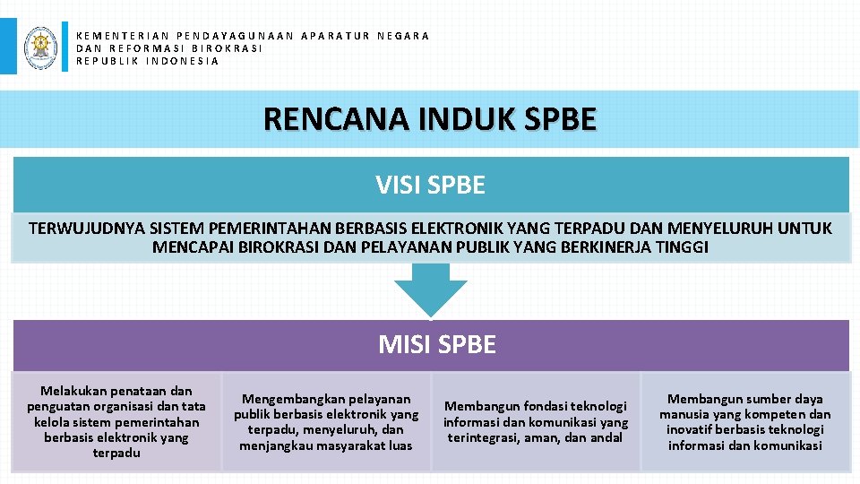 KEMENTERIAN PENDAYAGUNAAN APARATUR NEGARA DAN REFORMASI BIROKRASI REPUBLIK INDONESIA RENCANA INDUK SPBE VISI SPBE