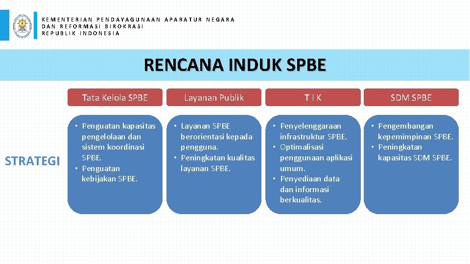 KEMENTERIAN PENDAYAGUNAAN APARATUR NEGARA DAN REFORMASI BIROKRASI REPUBLIK INDONESIA RENCANA INDUK SPBE STRATEGI Tata