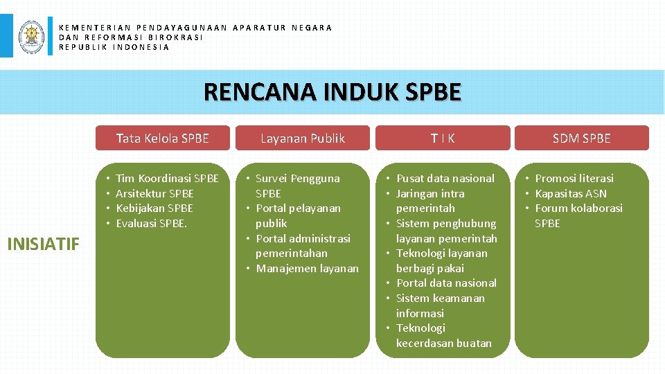 KEMENTERIAN PENDAYAGUNAAN APARATUR NEGARA DAN REFORMASI BIROKRASI REPUBLIK INDONESIA RENCANA INDUK SPBE Tata Kelola