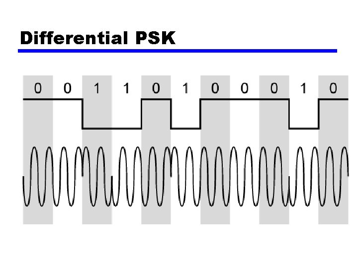 Differential PSK 