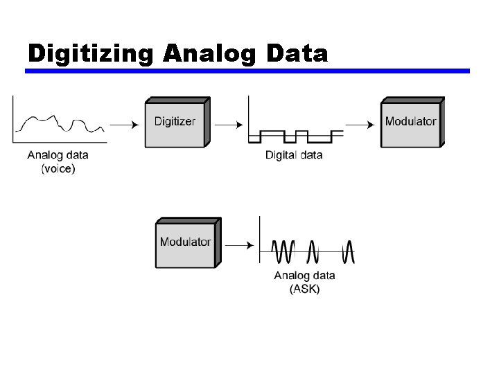 Digitizing Analog Data 