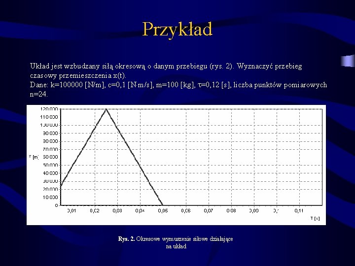 Przykład Układ jest wzbudzany siłą okresową o danym przebiegu (rys. 2). Wyznaczyć przebieg czasowy