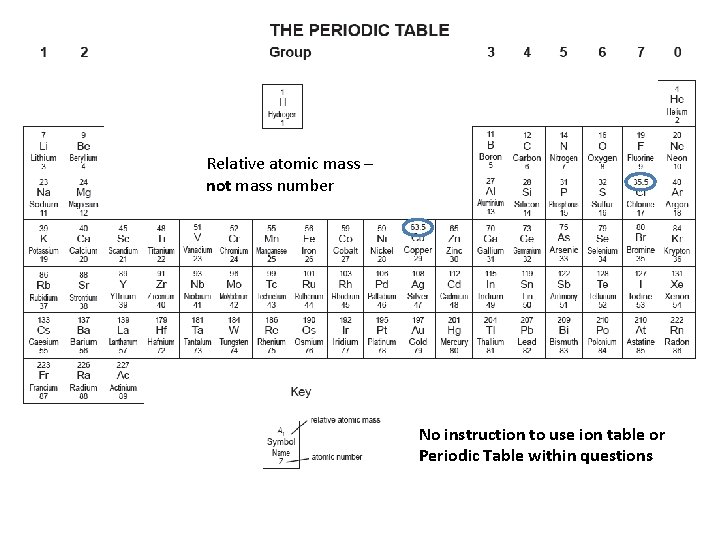 Relative atomic mass – not mass number No instruction to use ion table or