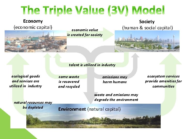 Economy (economic capital) economic value is created for society Society (human & social capital)