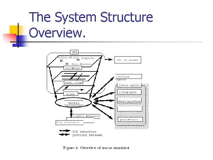 The System Structure Overview. 