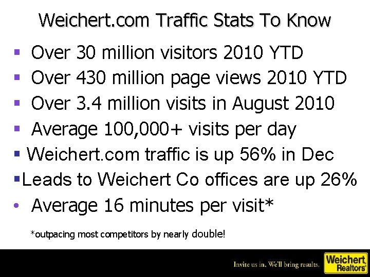 Weichert. com Traffic Stats To Know § Over 30 million visitors 2010 YTD §