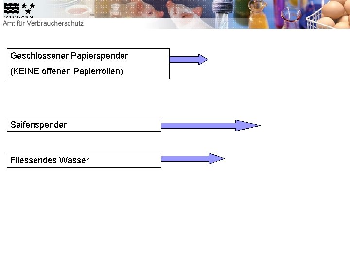 Geschlossener Papierspender (KEINE offenen Papierrollen) Seifenspender Fliessendes Wasser 