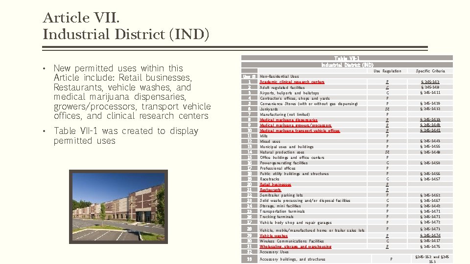 Article VII. Industrial District (IND) • New permitted uses within this Article include: Retail