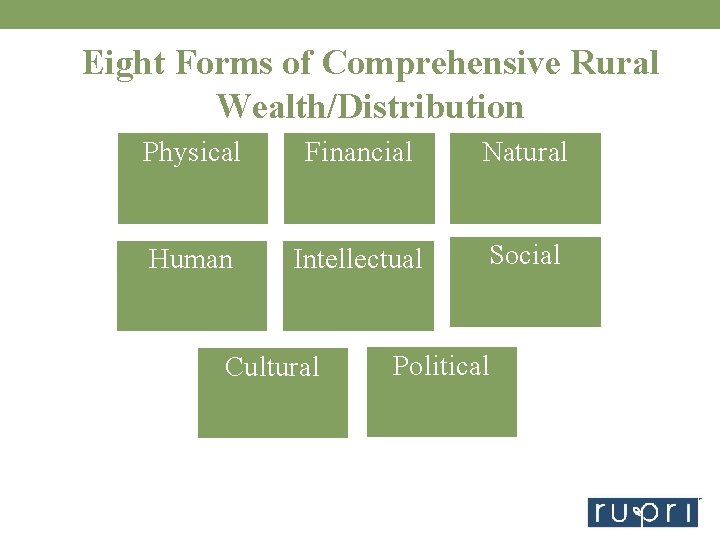 Eight Forms of Comprehensive Rural Wealth/Distribution Physical Financial Natural Human Intellectual Social Cultural Political
