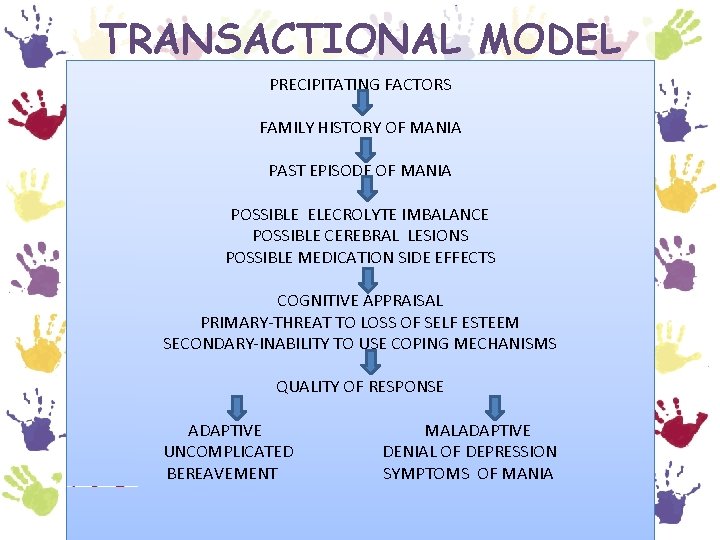 TRANSACTIONAL MODEL PRECIPITATING FACTORS FAMILY HISTORY OF MANIA PAST EPISODE OF MANIA POSSIBLE ELECROLYTE